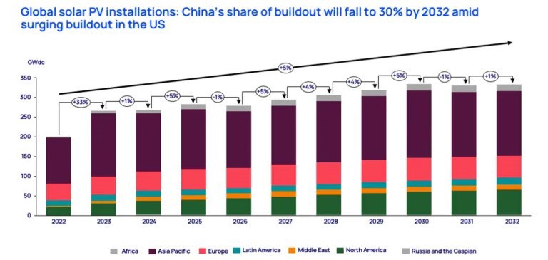 Solar 2023 prediction 1 Solar 2023 prediction 1